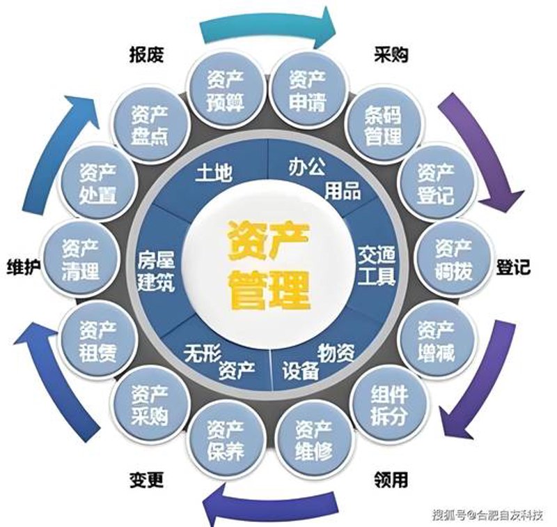 武汉投资管理公司的行业热点与发展趋势